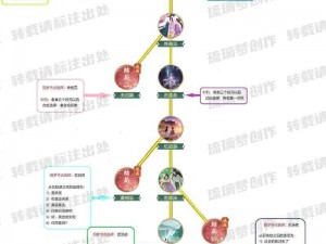 仙剑3D回合制攻略：弟子速成秘诀，轻松应对作业挑战