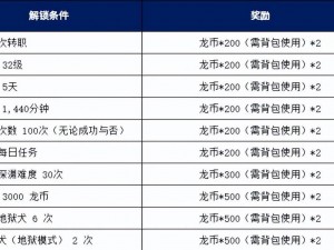 龙之谷搬砖致富攻略：游戏内赚钱方法与技巧全解析