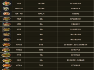 明日之后雷明顿M870制作攻略：详细配方图鉴与制作步骤解析