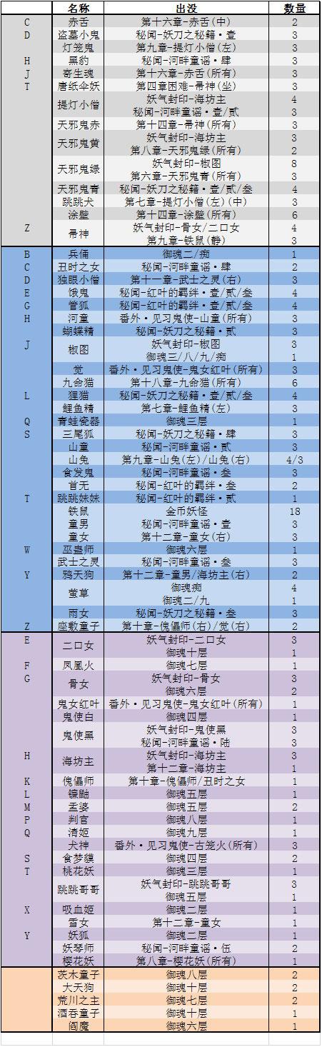 阴阳师河童副本丰厚奖励揭秘:包含哪些珍稀道具与福利?