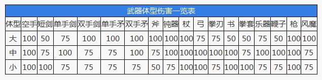 仙境传说RO手游武器伤害修正解读