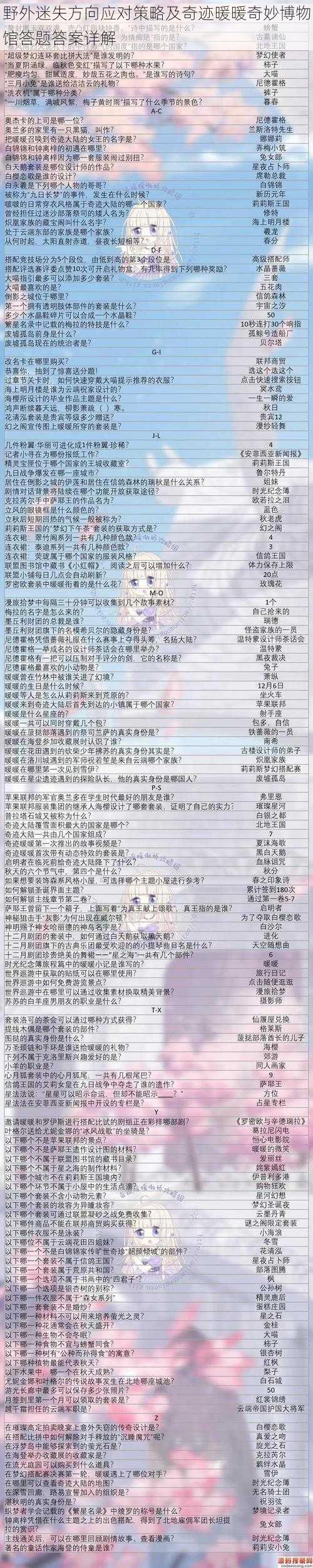 野外迷失方向应对策略及奇迹暖暖奇妙博物馆答题答案详解
