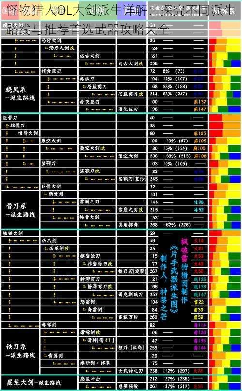 怪物猎人OL大剑派生详解：探究不同派生路线与推荐首选武器攻略大全