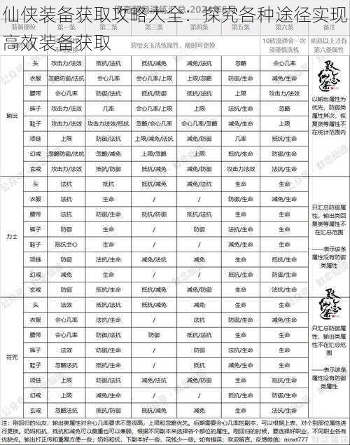 仙侠装备获取攻略大全：探究各种途径实现高效装备获取