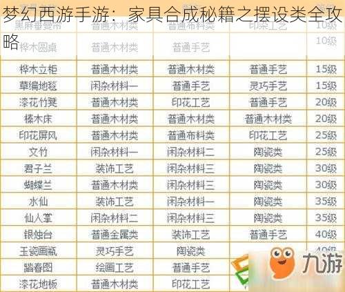 梦幻西游手游:家具合成秘籍之摆设类全攻略