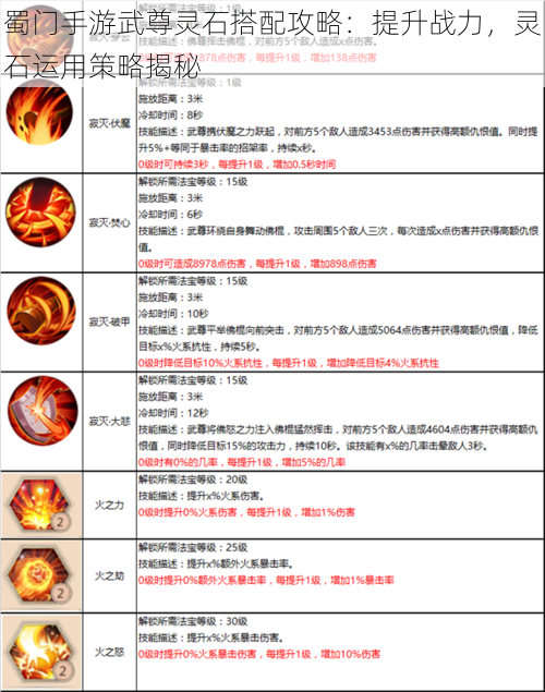 蜀门手游武尊灵石搭配攻略：提升战力，灵石运用策略揭秘