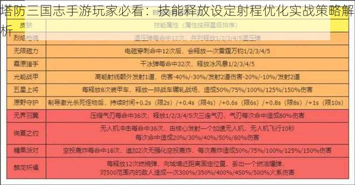 塔防三国志手游玩家必看：技能释放设定射程优化实战策略解析