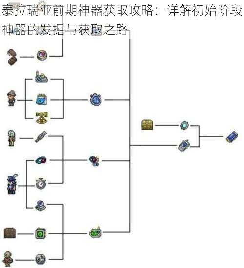 泰拉瑞亚前期神器获取攻略：详解初始阶段神器的发掘与获取之路