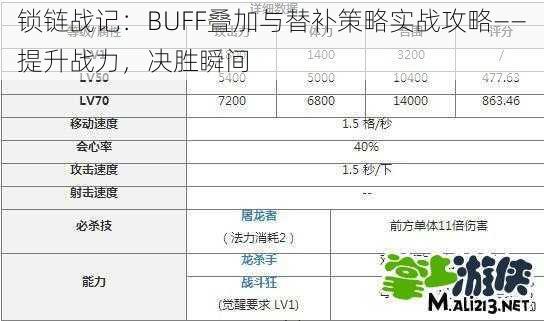 锁链战记：BUFF叠加与替补策略实战攻略——提升战力，决胜瞬间