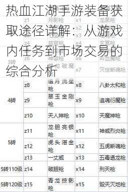 热血江湖手游装备获取途径详解：从游戏内任务到市场交易的综合分析