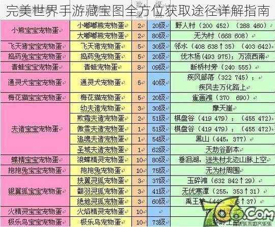 完美世界手游藏宝图全方位获取途径详解指南