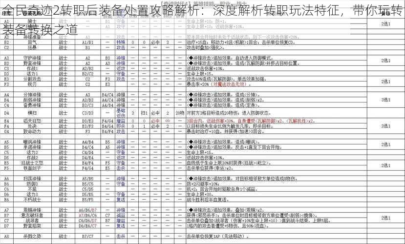 全民奇迹2转职后装备处置攻略解析：深度解析转职玩法特征，带你玩转装备转换之道