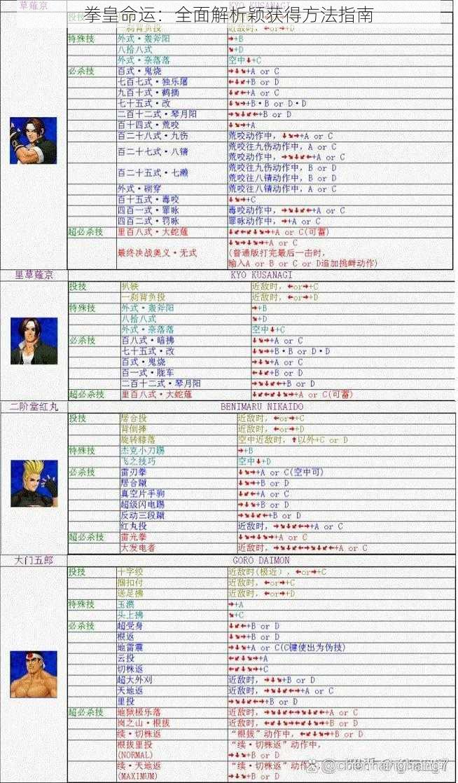 拳皇命运：全面解析颖获得方法指南