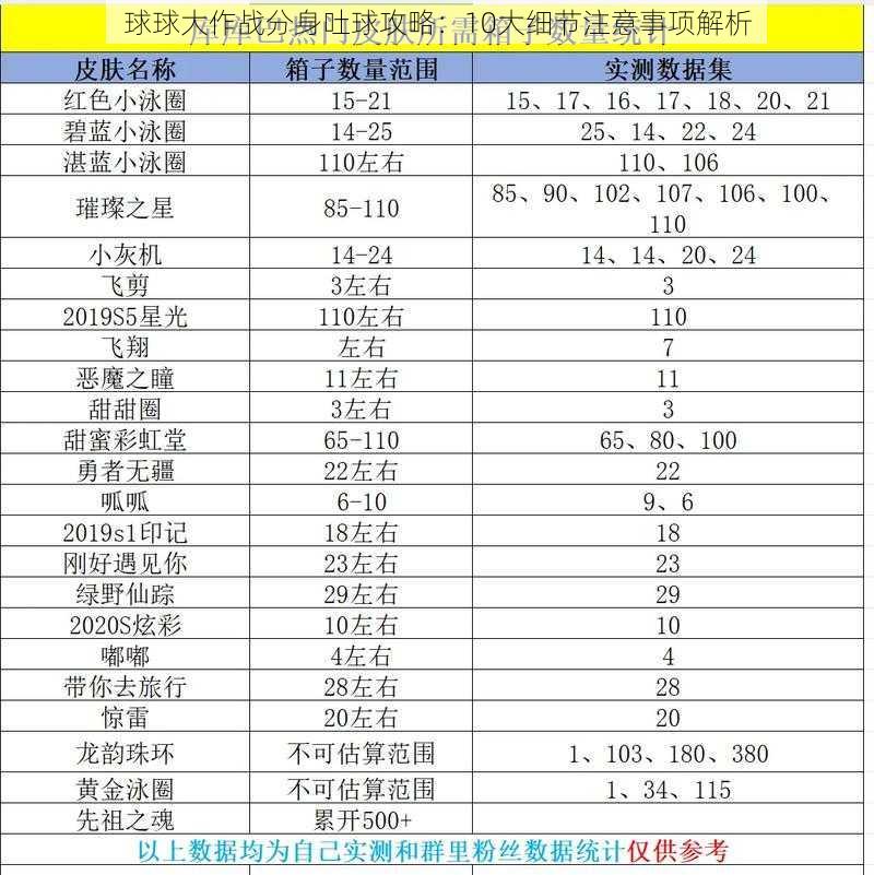 球球大作战分身吐球攻略：10大细节注意事项解析