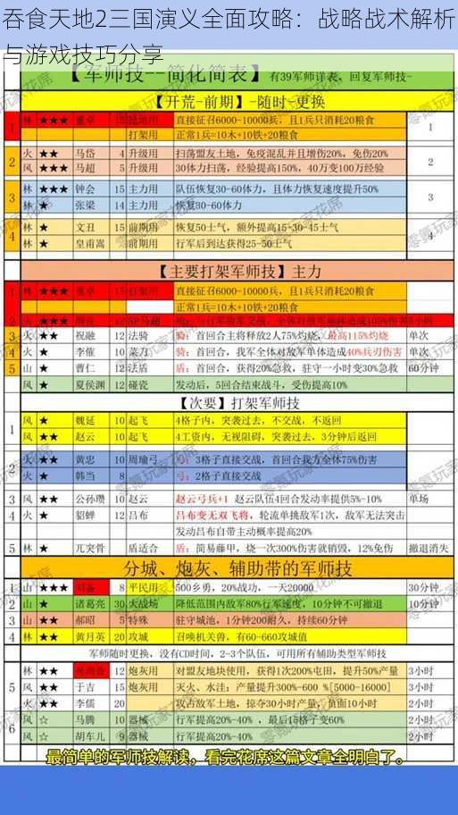 吞食天地2三国演义全面攻略：战略战术解析与游戏技巧分享