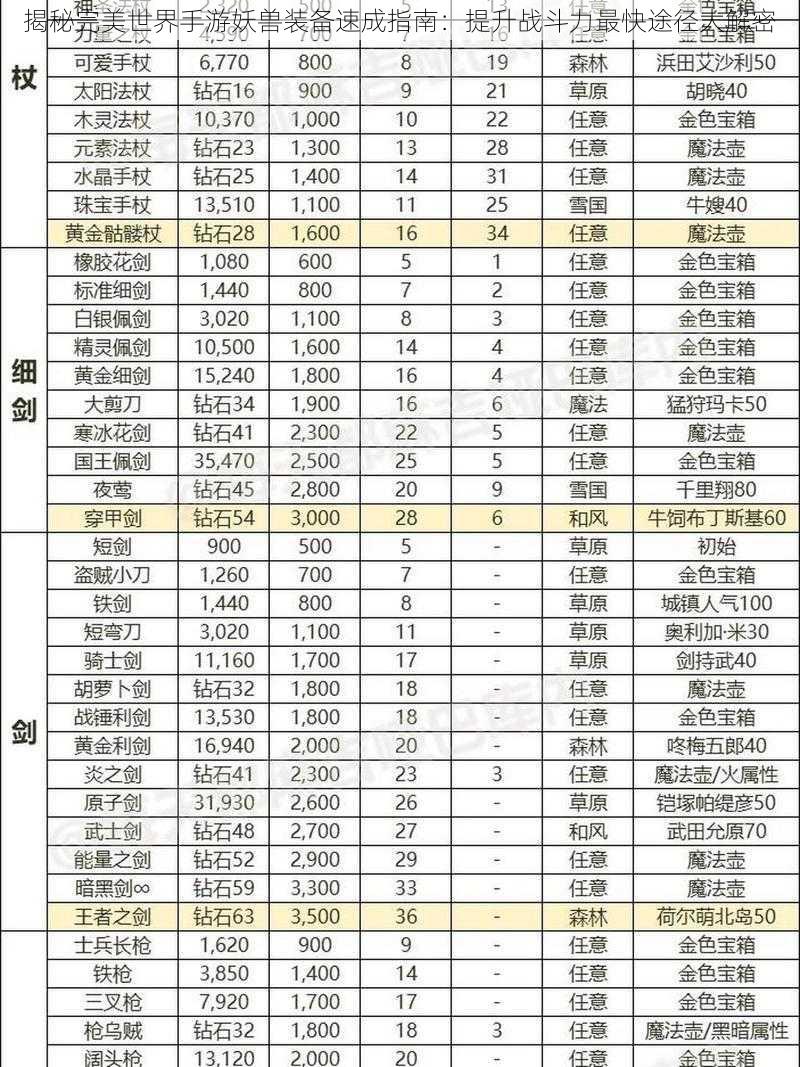 揭秘完美世界手游妖兽装备速成指南：提升战斗力最快途径大解密