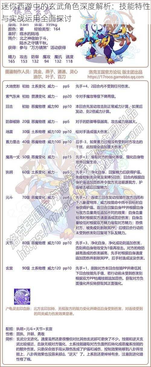 迷你西游中的玄武角色深度解析：技能特性与实战运用全面探讨