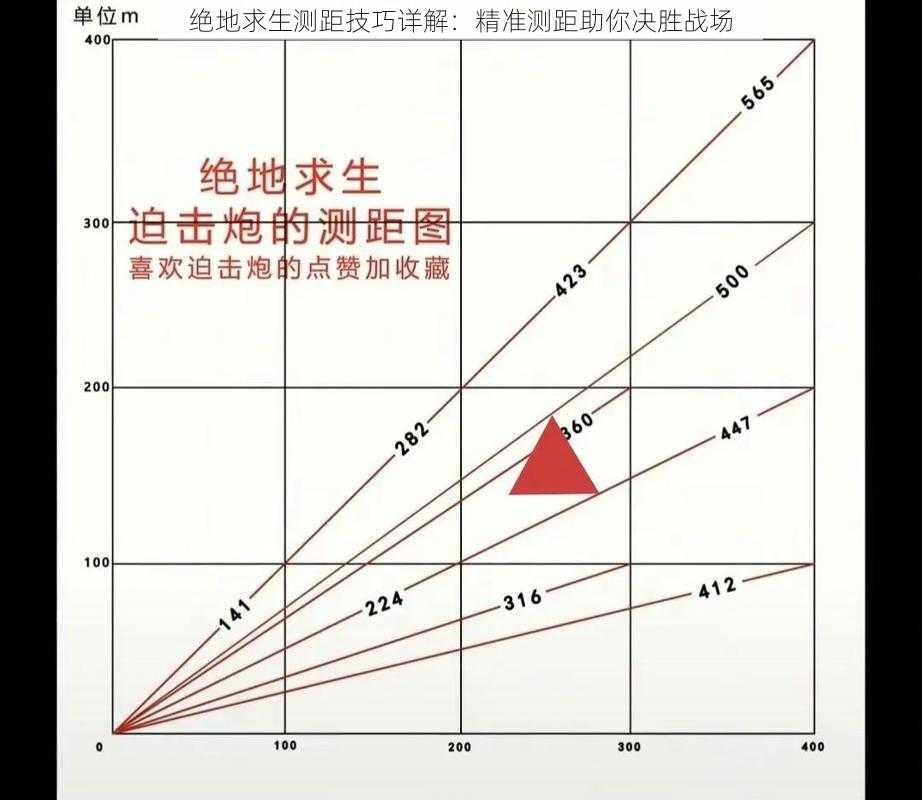 绝地求生测距技巧详解：精准测距助你决胜战场