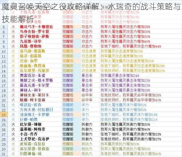 魔灵召唤天空之役攻略详解：水瑞奇的战斗策略与技能解析