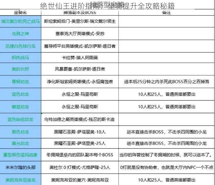 绝世仙王进阶指南：坐骑提升全攻略秘籍