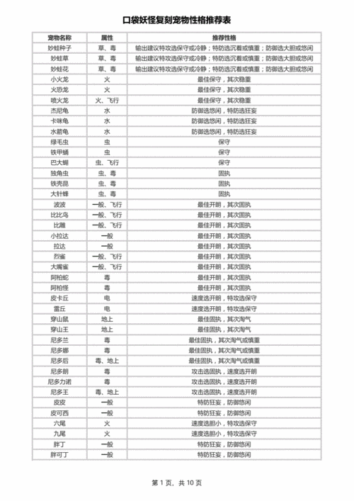 口袋妖怪复刻：玫瑰苞个性解读与性格推荐——如何塑造最佳玫瑰苞性格？