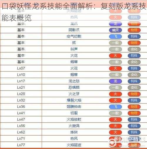 口袋妖怪龙系技能全面解析：复刻版龙系技能表概览