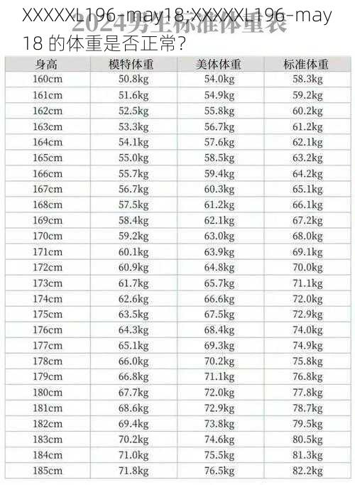 XXXXXL196–may18;XXXXXL196–may18 的体重是否正常？