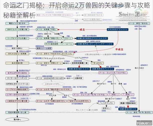 命运之门揭秘：开启命运2万兽园的关键步骤与攻略秘籍全解析