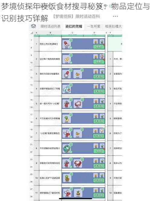 梦境侦探年夜饭食材搜寻秘笈：物品定位与识别技巧详解