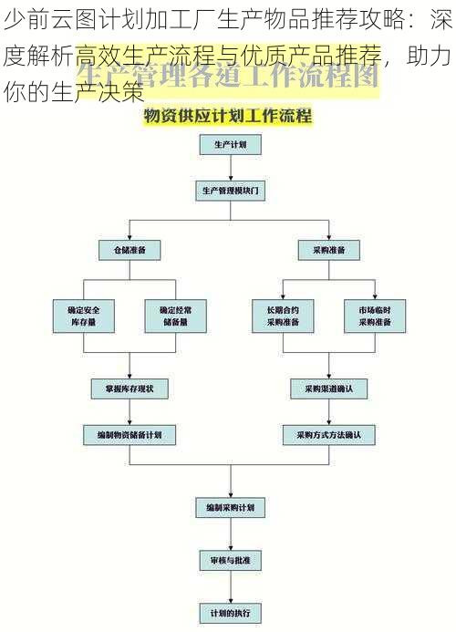 少前云图计划加工厂生产物品推荐攻略：深度解析高效生产流程与优质产品推荐，助力你的生产决策