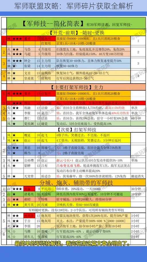 军师联盟攻略：军师碎片获取全解析