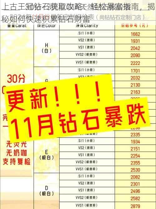 上古王冠钻石获取攻略：轻松暴富指南，揭秘如何快速积累钻石财富