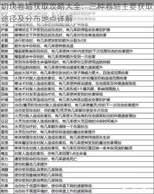 奶块卷轴获取攻略大全：三种卷轴主要获取途径及分布地点详解