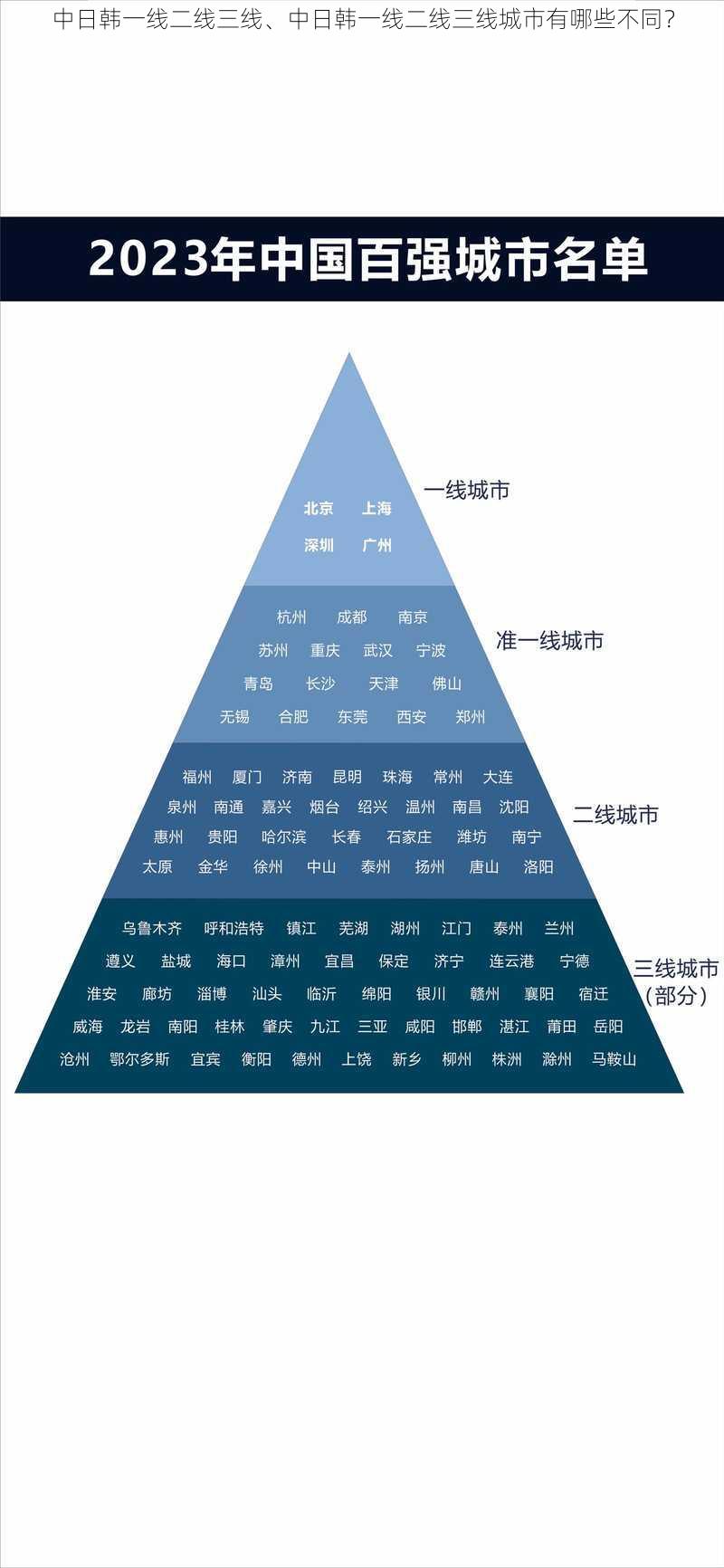 中日韩一线二线三线、中日韩一线二线三线城市有哪些不同？