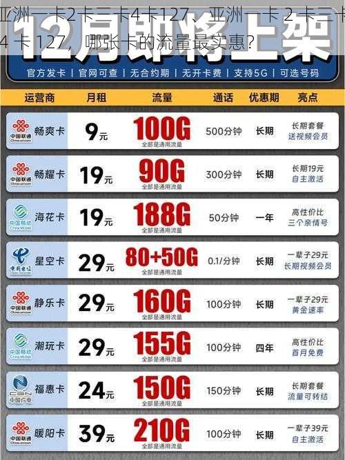 亚洲一卡2卡三卡4卡127、亚洲一卡 2 卡三卡 4 卡 127，哪张卡的流量最实惠？