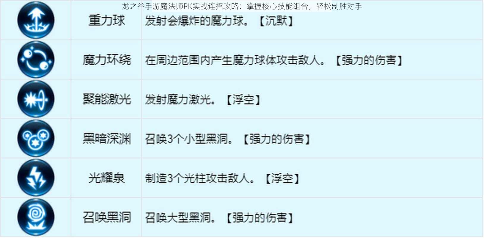 龙之谷手游魔法师PK实战连招攻略：掌握核心技能组合，轻松制胜对手