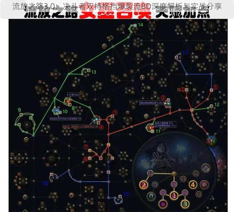 流放之路3.0：决斗者双持格挡爆裂流BD深度解析与实战分享