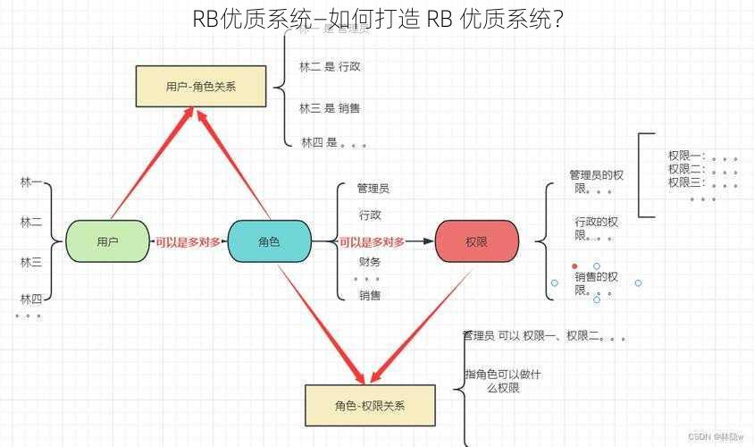 RB优质系统—如何打造 RB 优质系统？