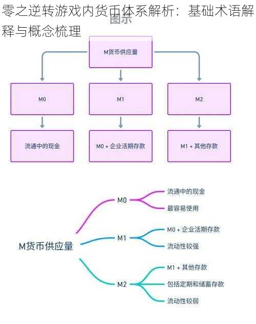 零之逆转游戏内货币体系解析：基础术语解释与概念梳理