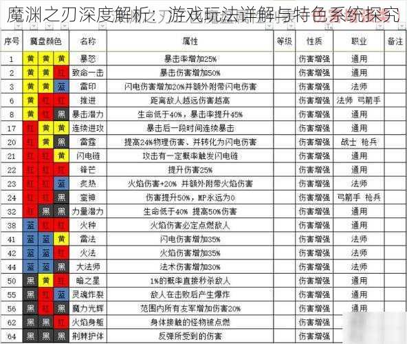 魔渊之刃深度解析：游戏玩法详解与特色系统探究