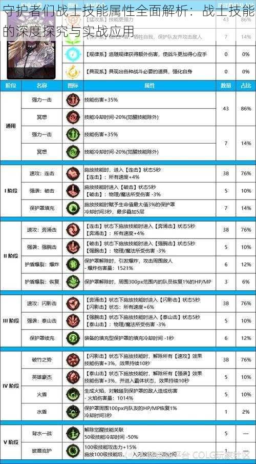 守护者们战士技能属性全面解析：战士技能的深度探究与实战应用