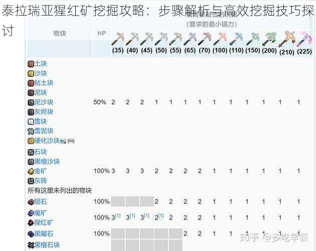 泰拉瑞亚猩红矿挖掘攻略：步骤解析与高效挖掘技巧探讨