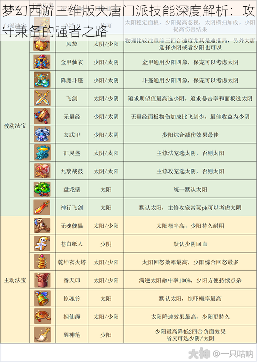 梦幻西游三维版大唐门派技能深度解析：攻守兼备的强者之路