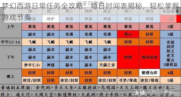 梦幻西游日常任务全攻略：每日时间表揭秘，轻松掌握游戏节奏