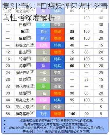 复刻光影：口袋妖怪闪光七夕青鸟性格深度解析