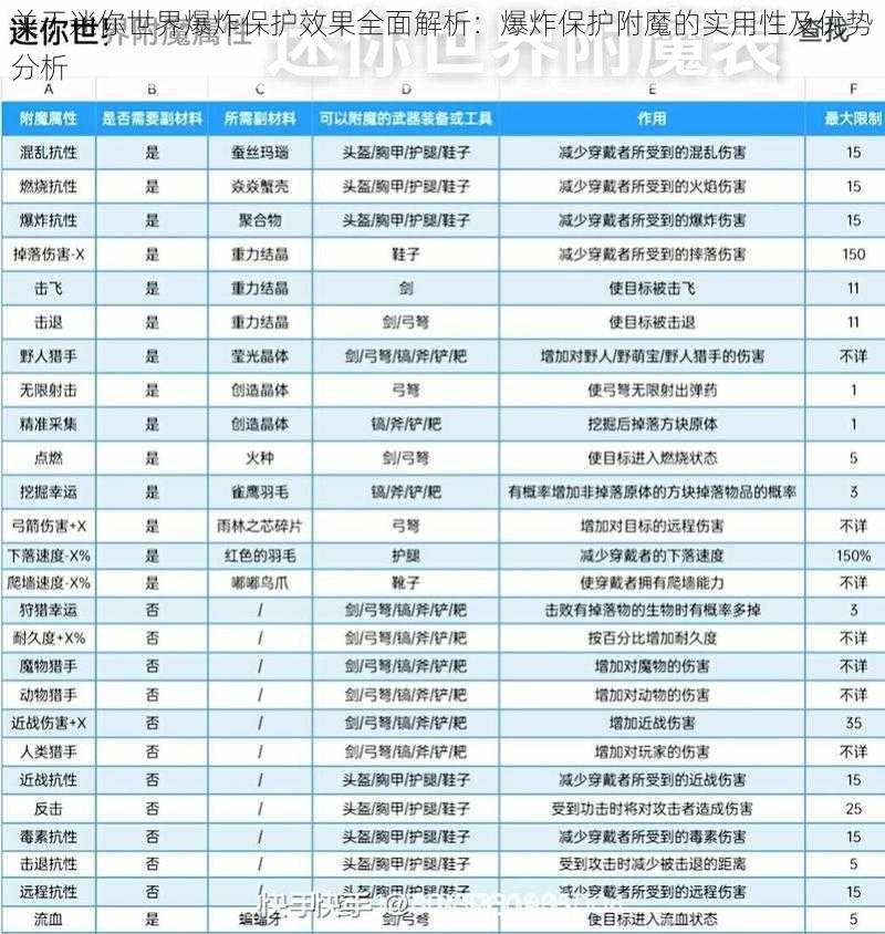 关于迷你世界爆炸保护效果全面解析：爆炸保护附魔的实用性及优势分析