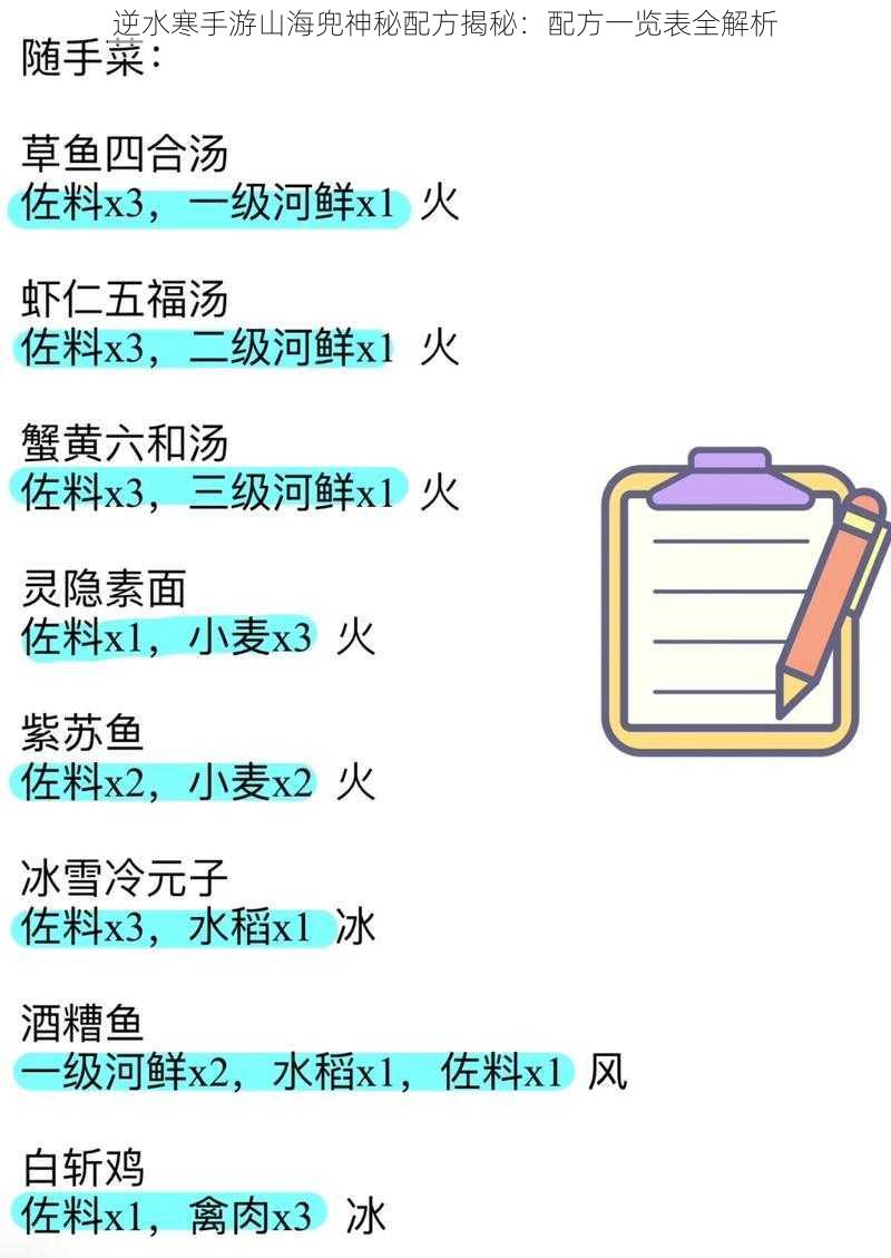 逆水寒手游山海兜神秘配方揭秘：配方一览表全解析