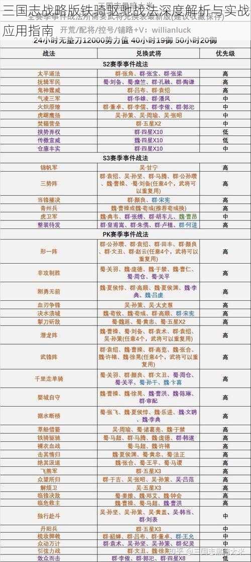 三国志战略版铁骑驱驰战法深度解析与实战应用指南