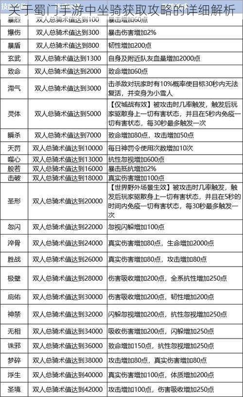 关于蜀门手游中坐骑获取攻略的详细解析