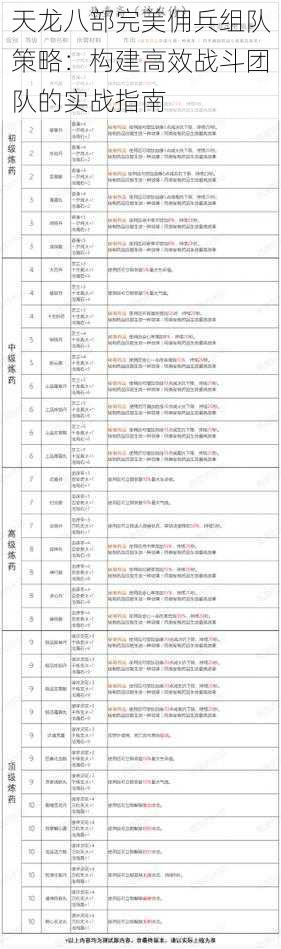 天龙八部完美佣兵组队策略：构建高效战斗团队的实战指南